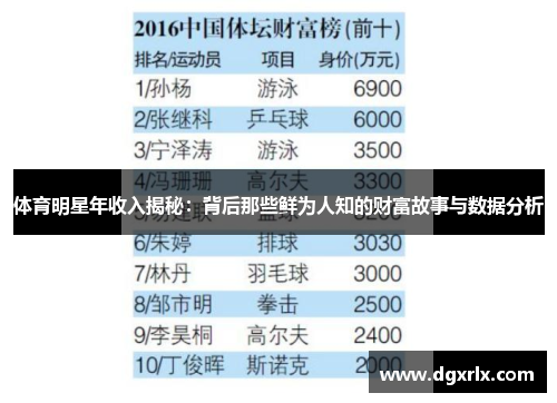 体育明星年收入揭秘：背后那些鲜为人知的财富故事与数据分析